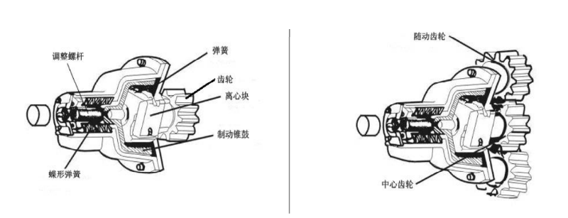 施工電梯--防墜安全器結(jié)構(gòu)